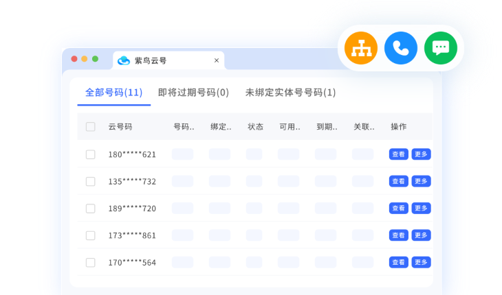 统一管理